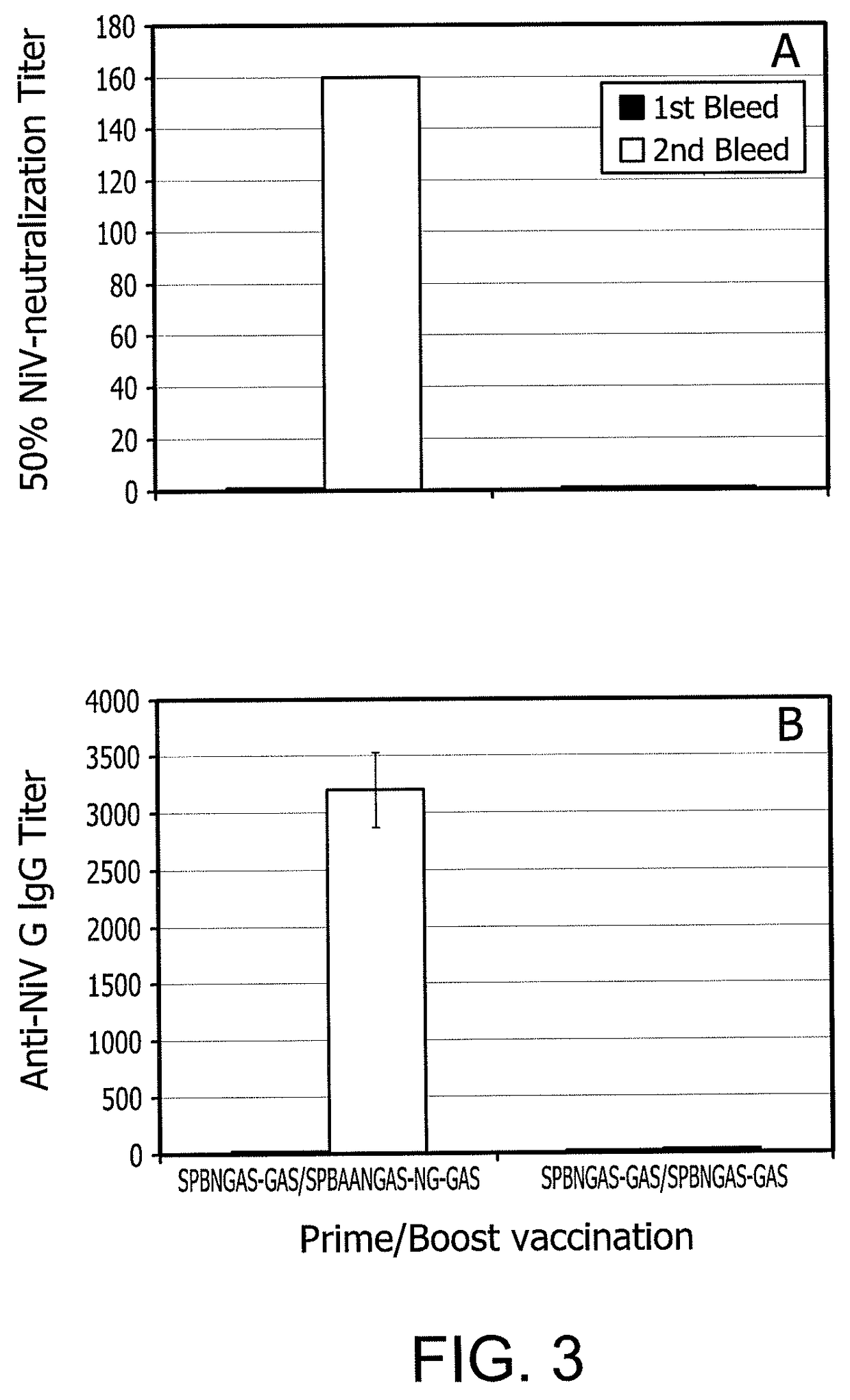 Immunization with rabies virus vector expressing foreign protein antigen