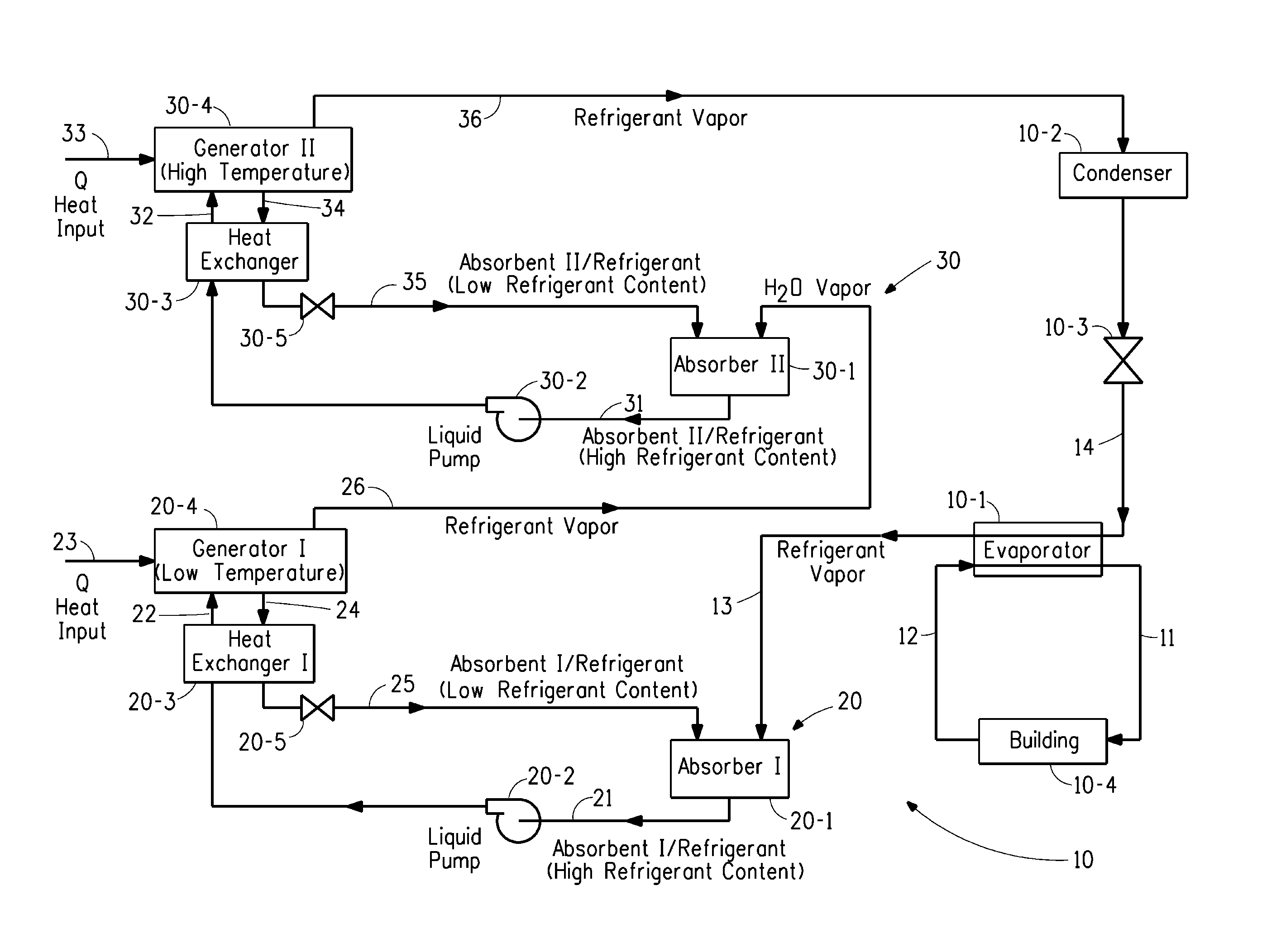 Absorption Cycle System Having Dual Absorption Circuits