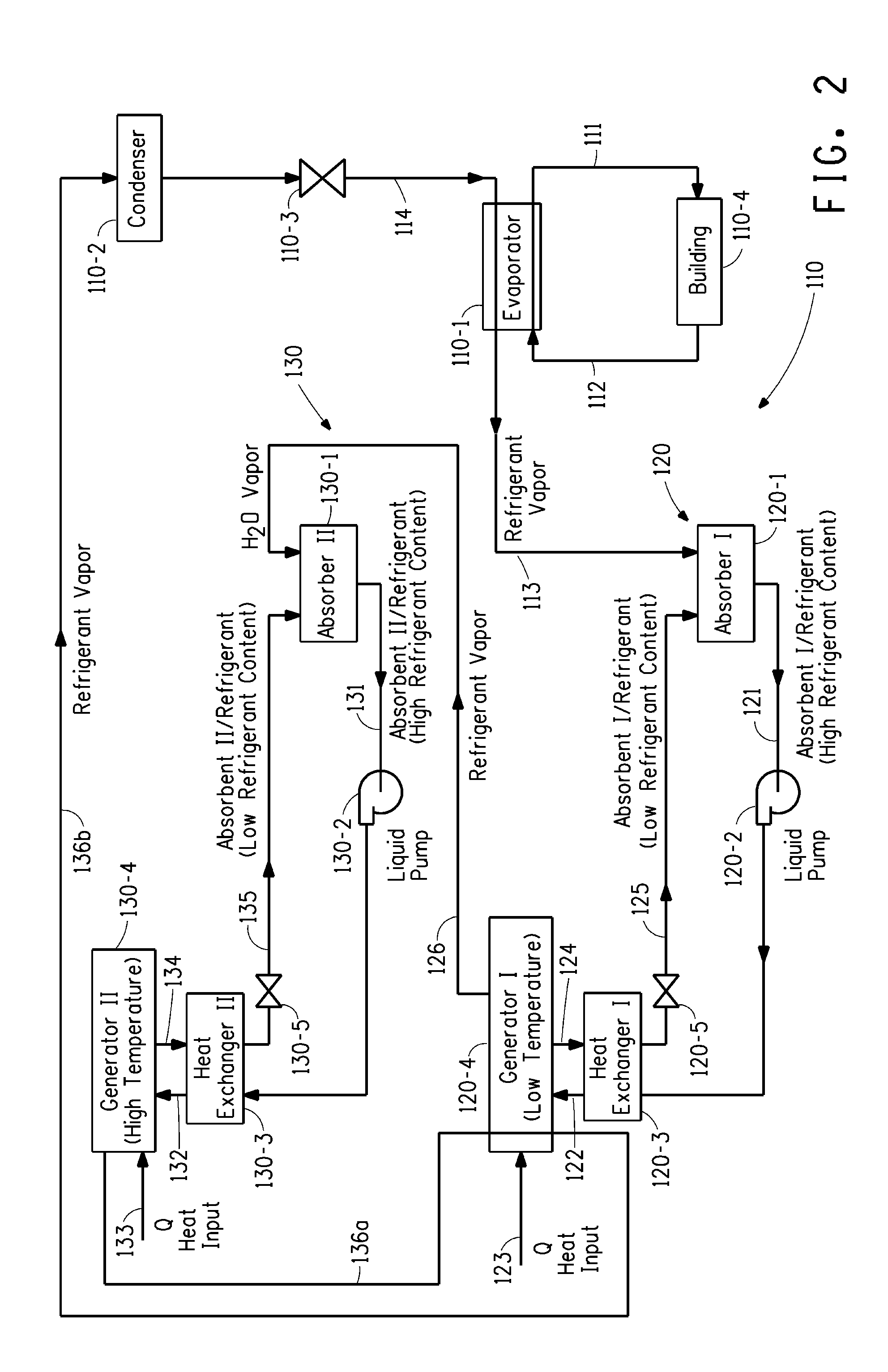 Absorption Cycle System Having Dual Absorption Circuits