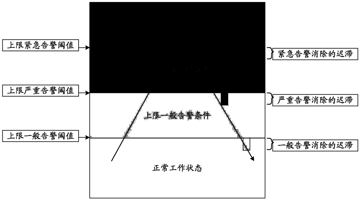 A fan control method and device for an ATCA plug-in box of an advanced telecommunication computing architecture