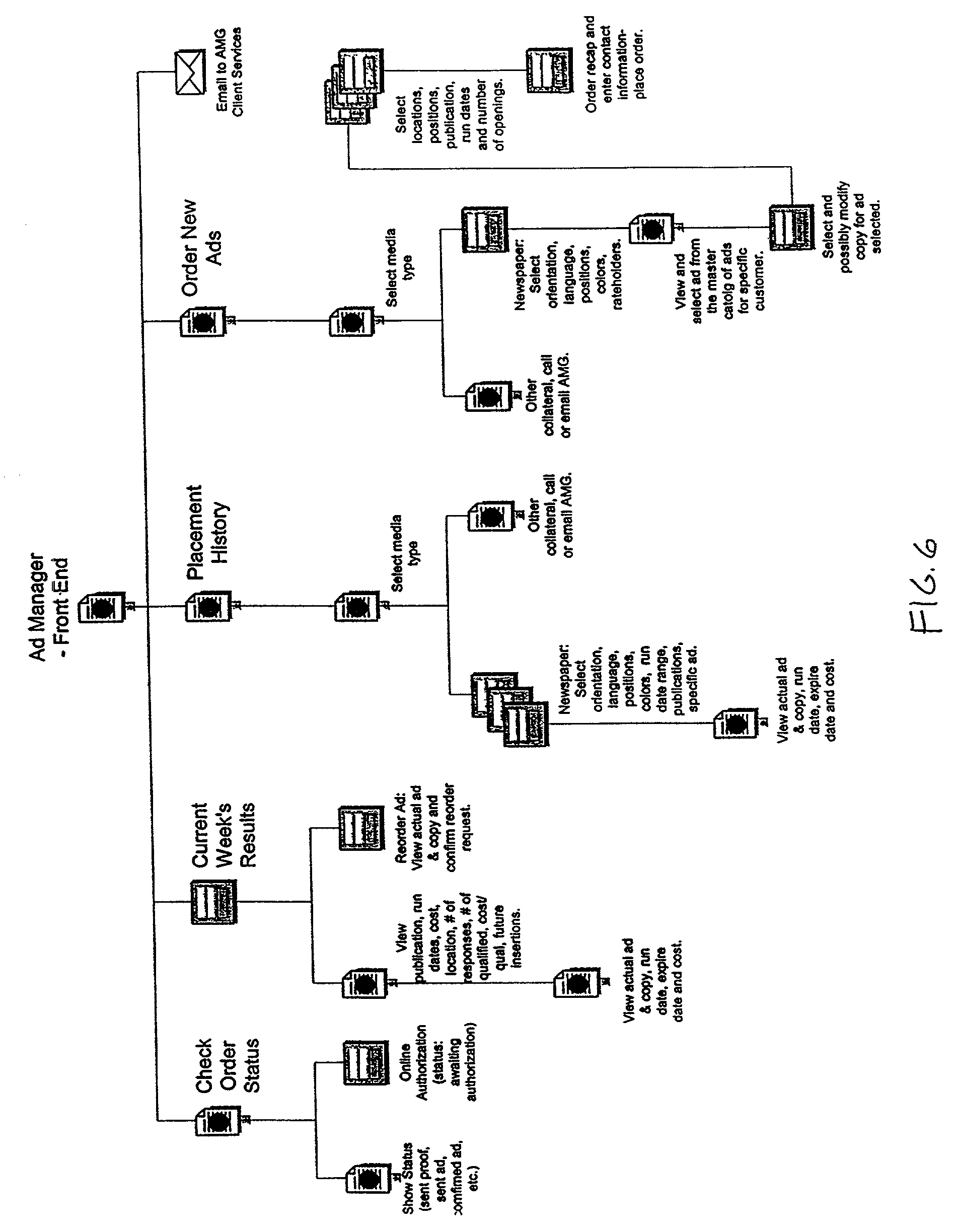 Method and system for managing advertisements