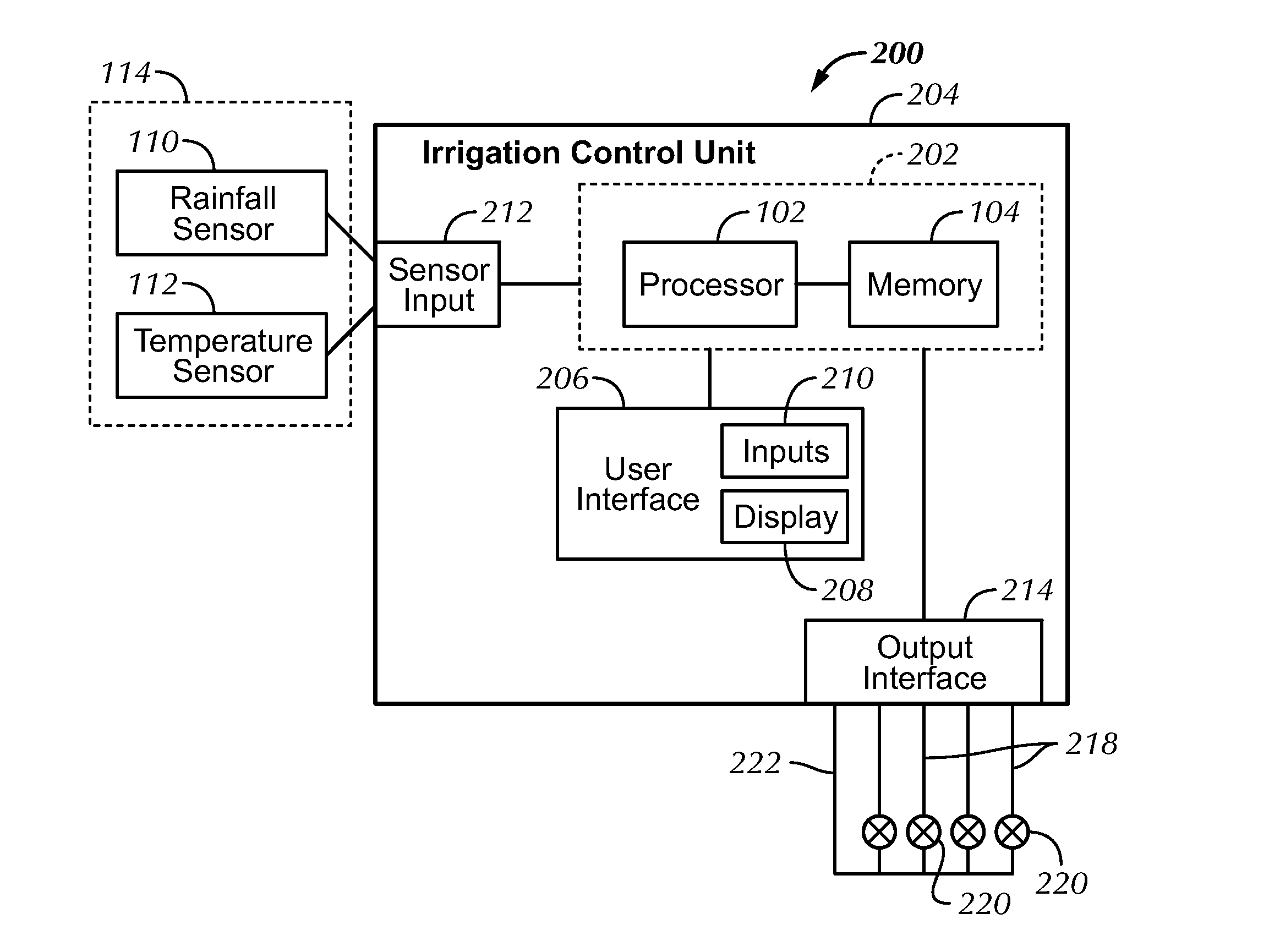 Automatically Adjusting Irrigation Controller