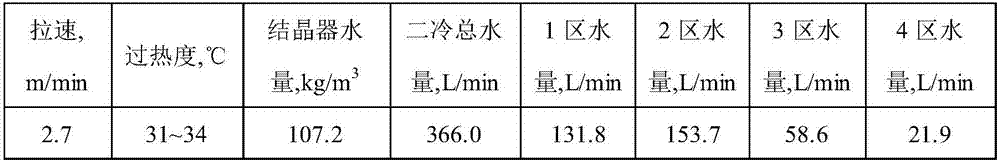 Method for reducing corner cracks of small low-carbon boron-containing steel square billet