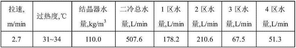 Method for reducing corner cracks of small low-carbon boron-containing steel square billet