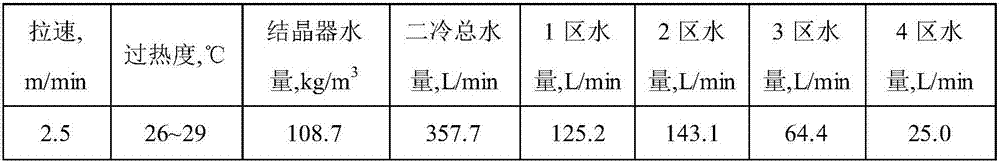 Method for reducing corner cracks of small low-carbon boron-containing steel square billet