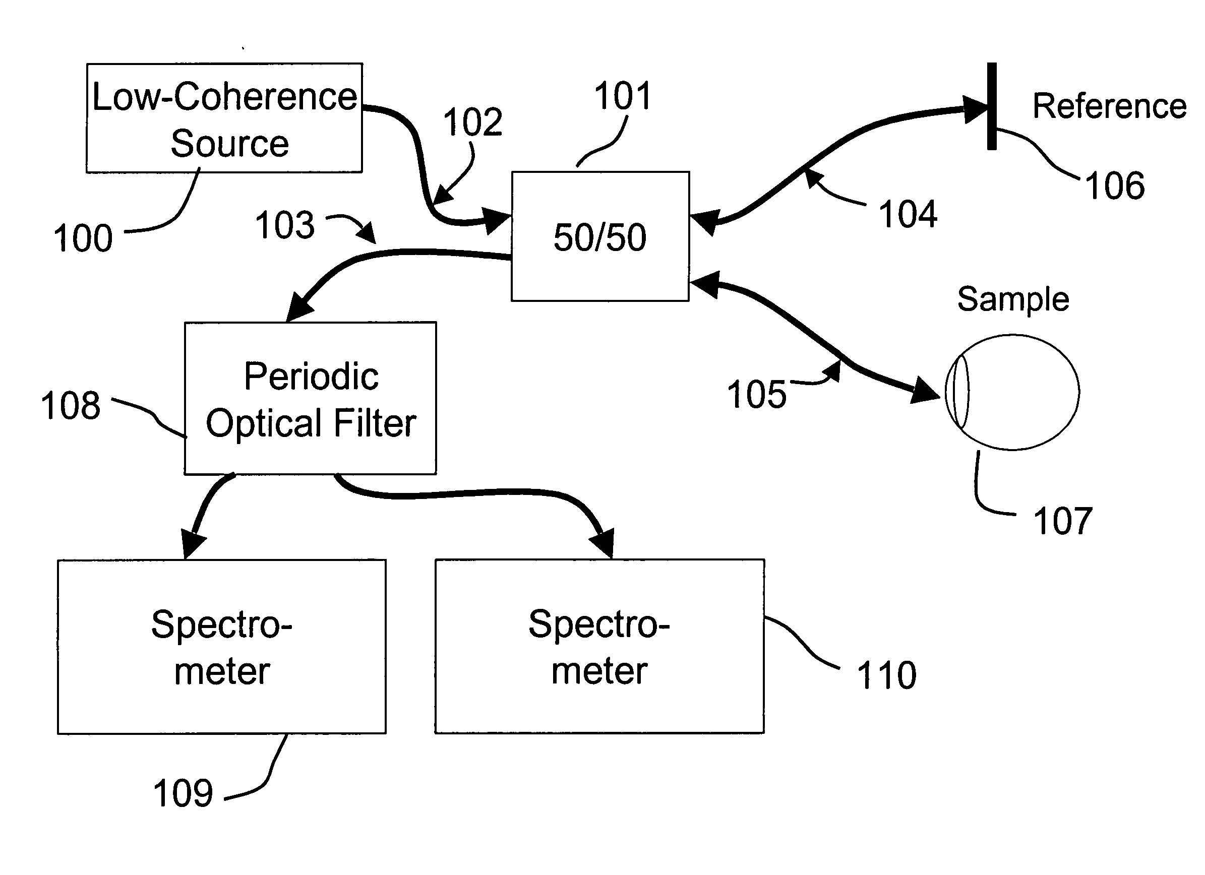 Optical coherence imaging systems having a reduced effective linewidth and methods of using the same