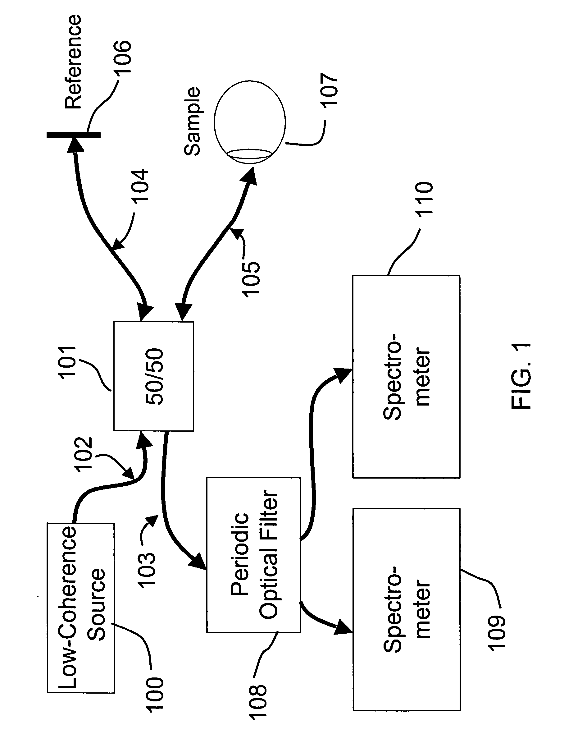 Optical coherence imaging systems having a reduced effective linewidth and methods of using the same