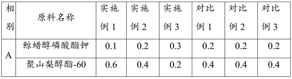 Anti-aging composition, preparation method and application