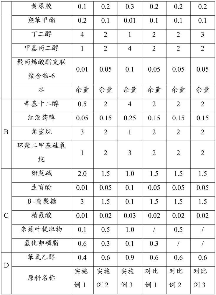 Anti-aging composition, preparation method and application