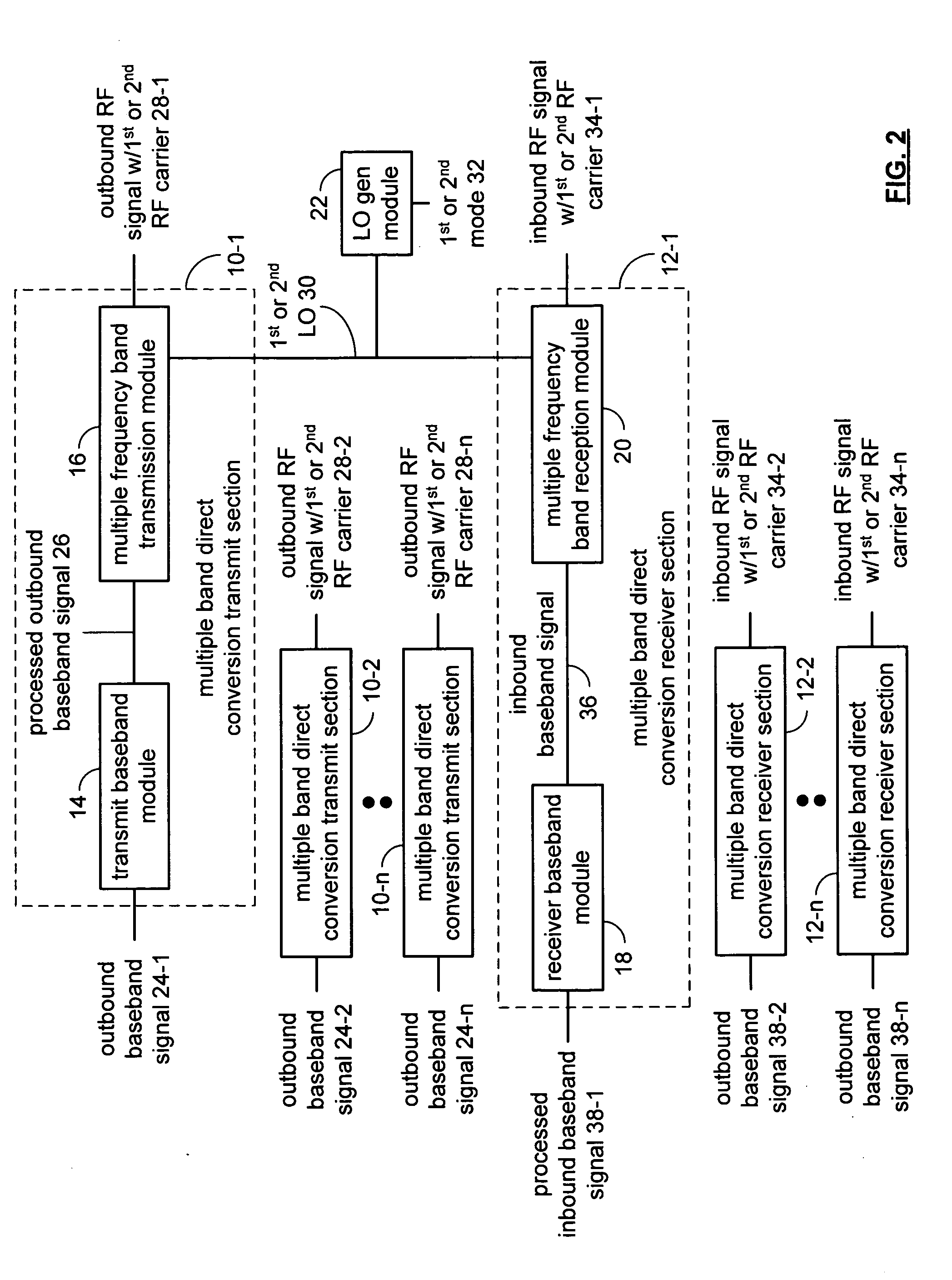 Multiple band multiple input multiple output transceiver integrated circuit