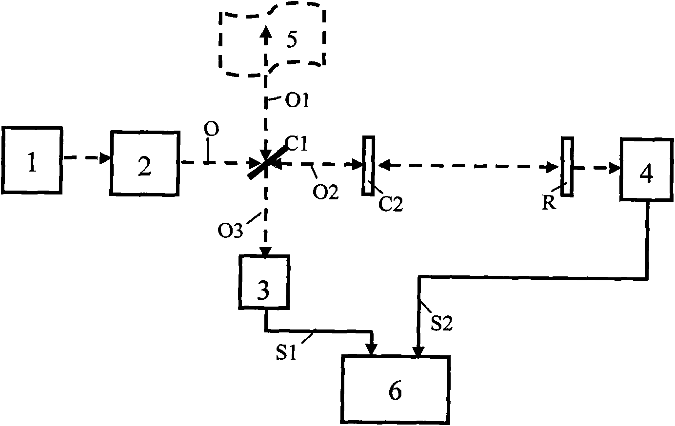 Pulse grid coherent chromatography method