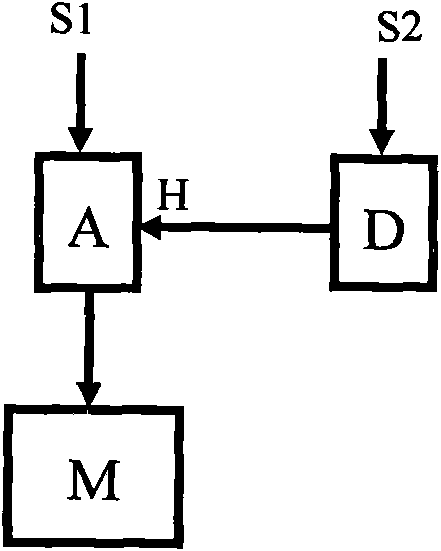 Pulse grid coherent chromatography method