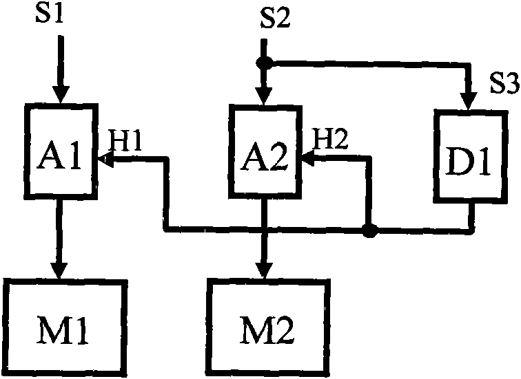 Pulse grid coherent chromatography method