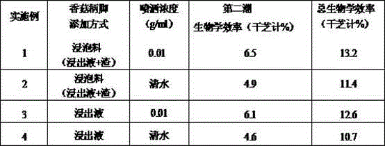 Method for cultivating lucid ganoderma