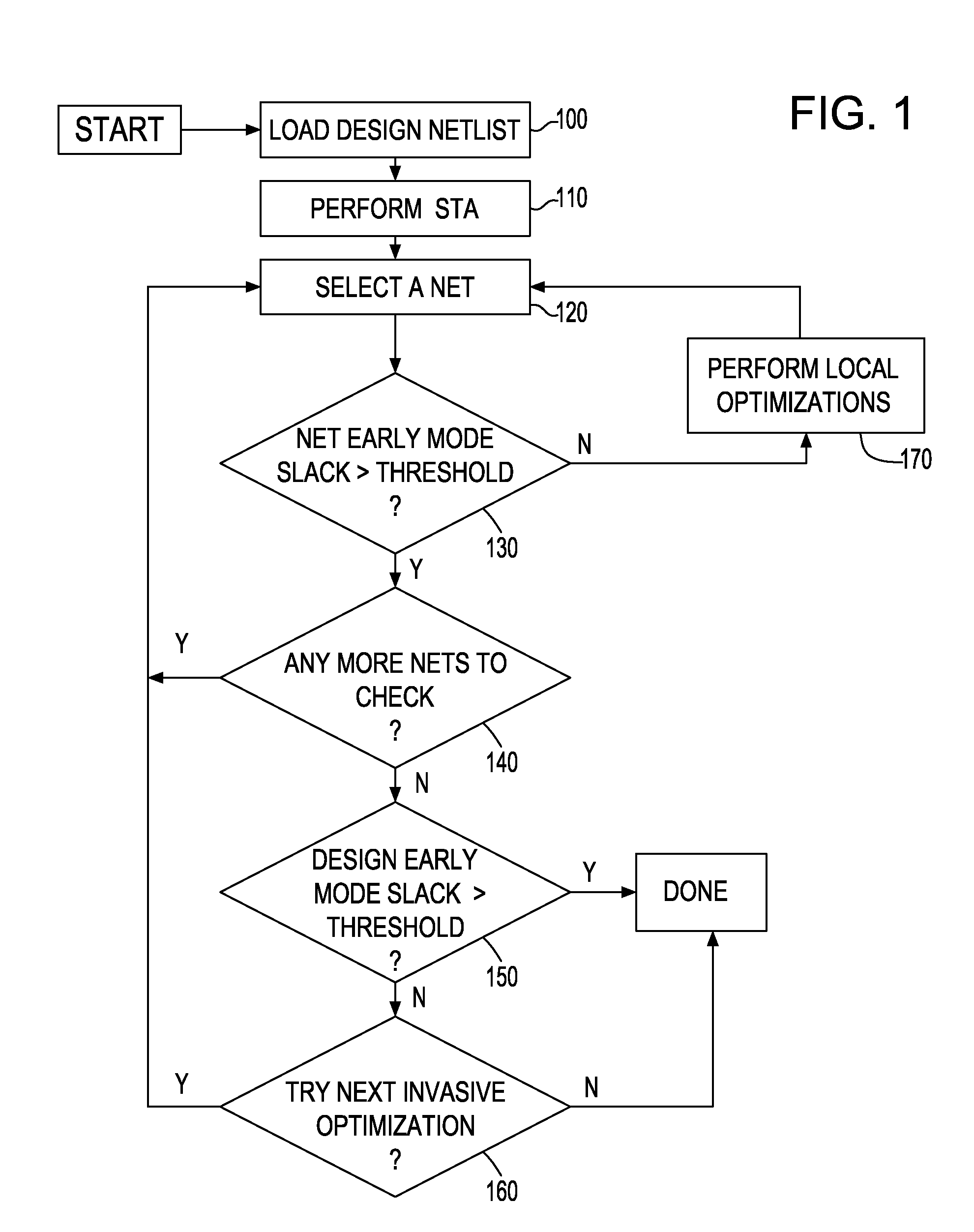 Method of minimizing early-mode violations causing minimum impact to a chip design