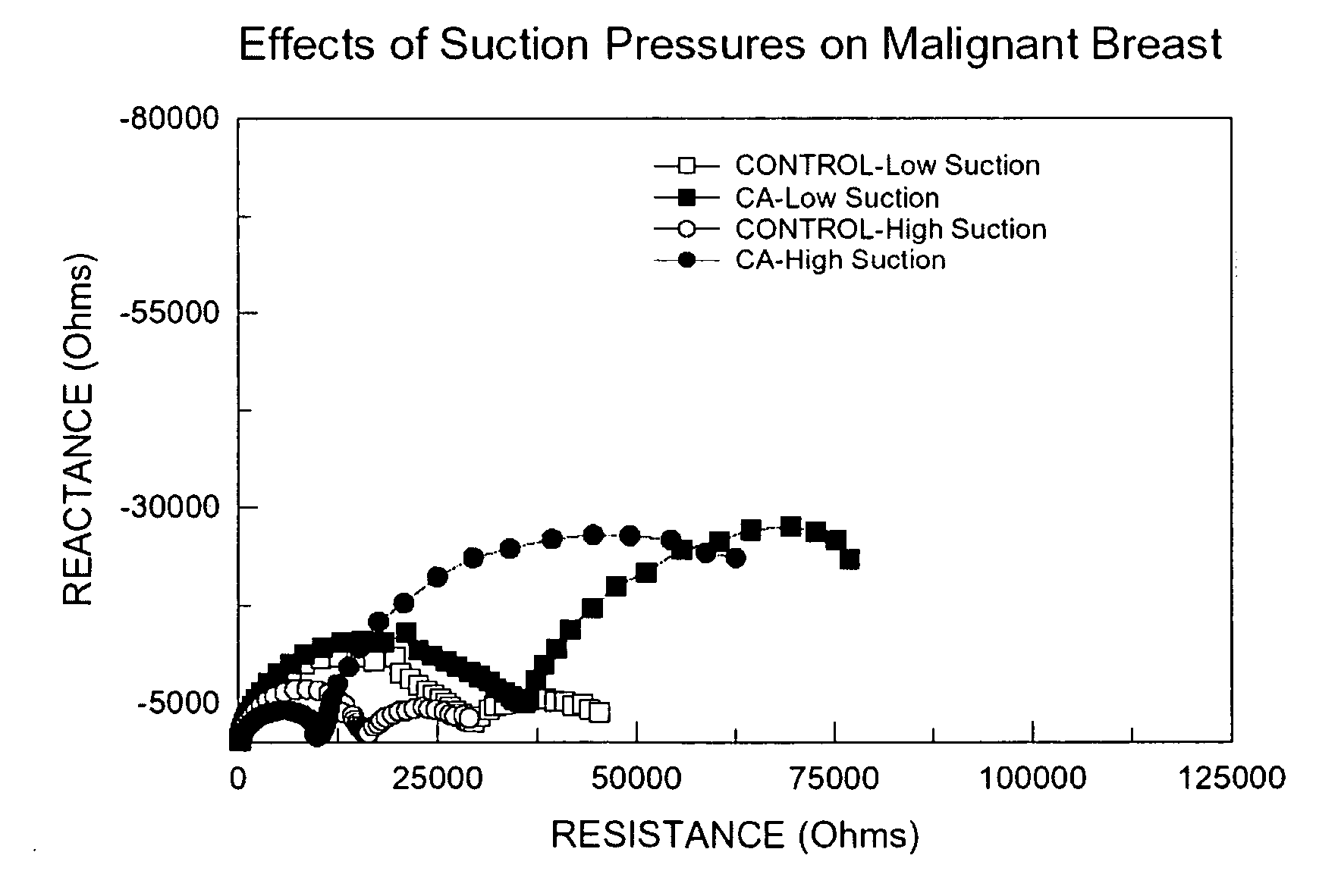 Method and system for detecting electrophysiological changes in pre-cancerous and cancerous tissue and epithelium