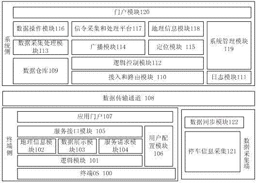 Parking information broadcasting system based on community short messages