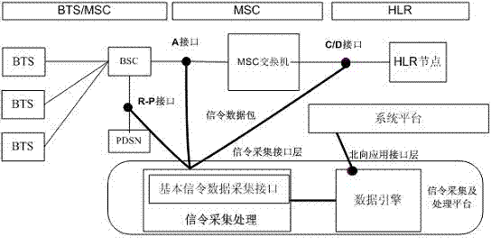 Parking information broadcasting system based on community short messages