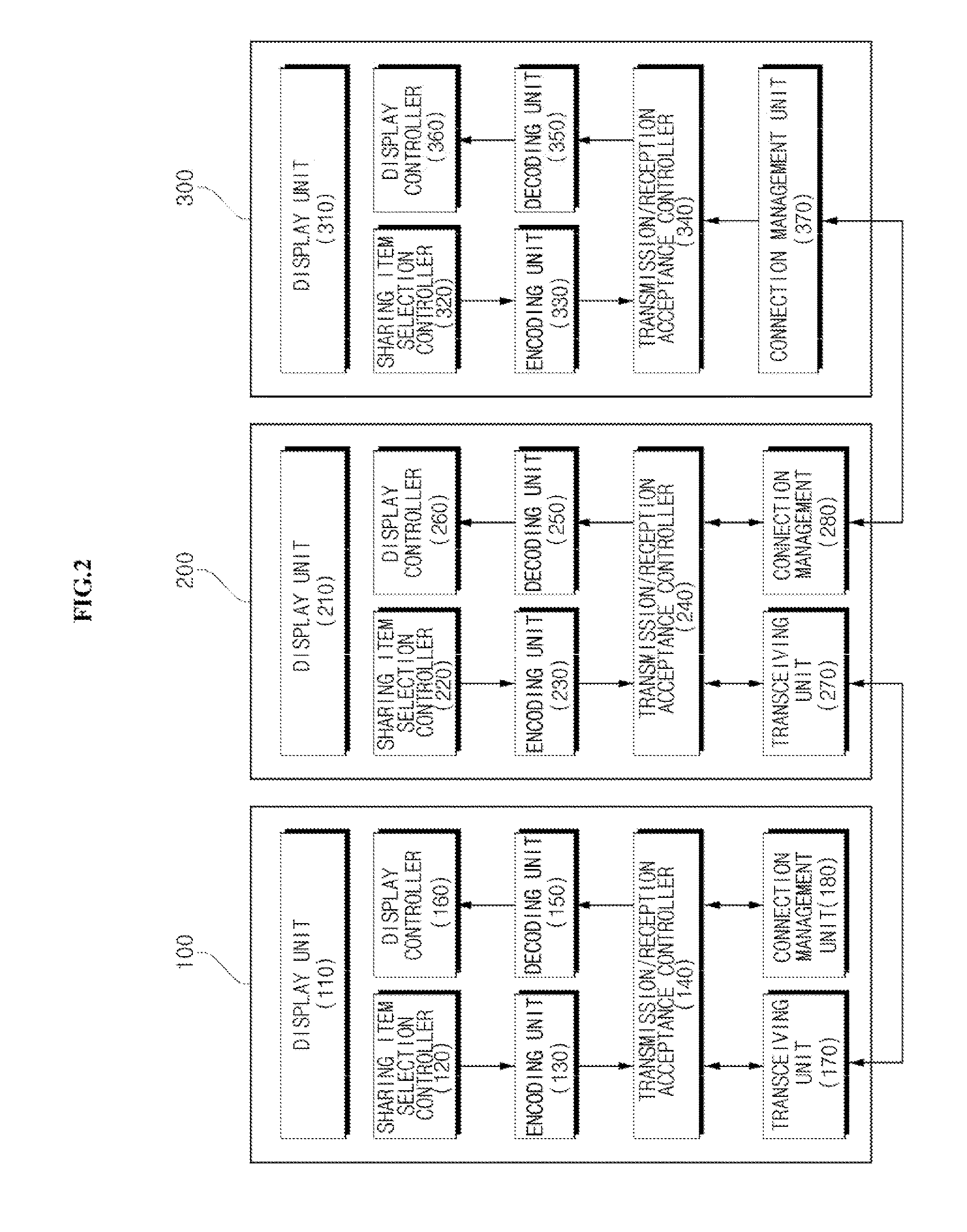 Interlocking system between content player devices