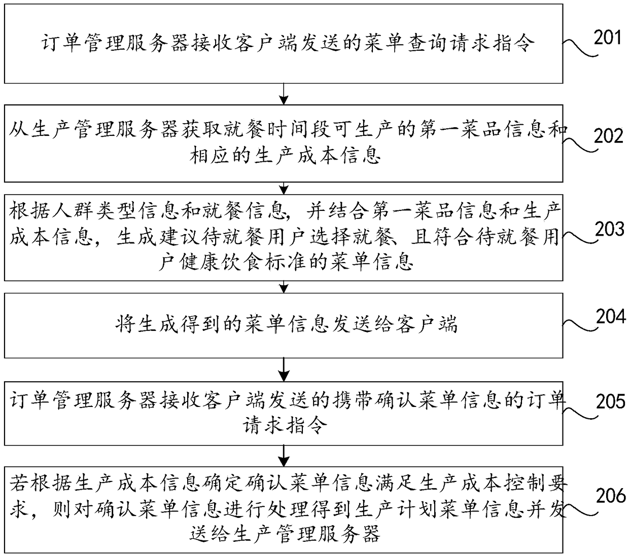 Intelligent nutritional meal preparation method, device and system