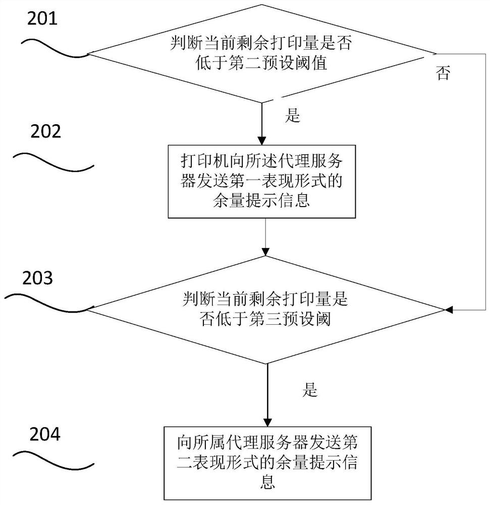 a printing system