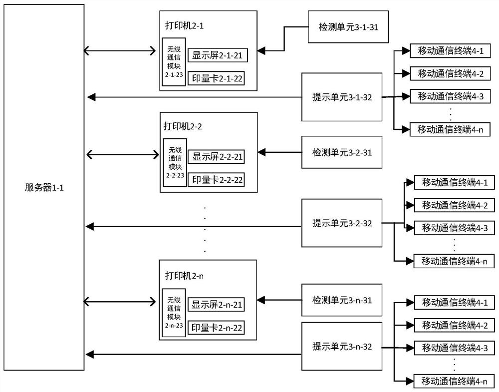 a printing system