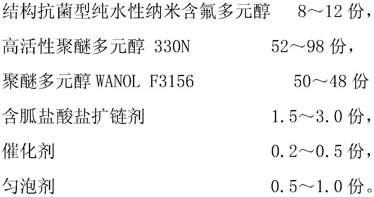 Structural antibacterial polyurethane flexible foam material and preparation method thereof