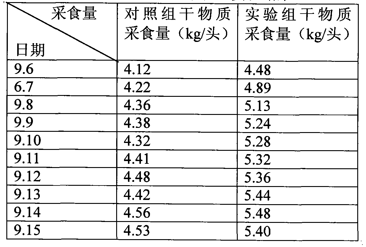 Milk cow feed attractant and preparation method thereof