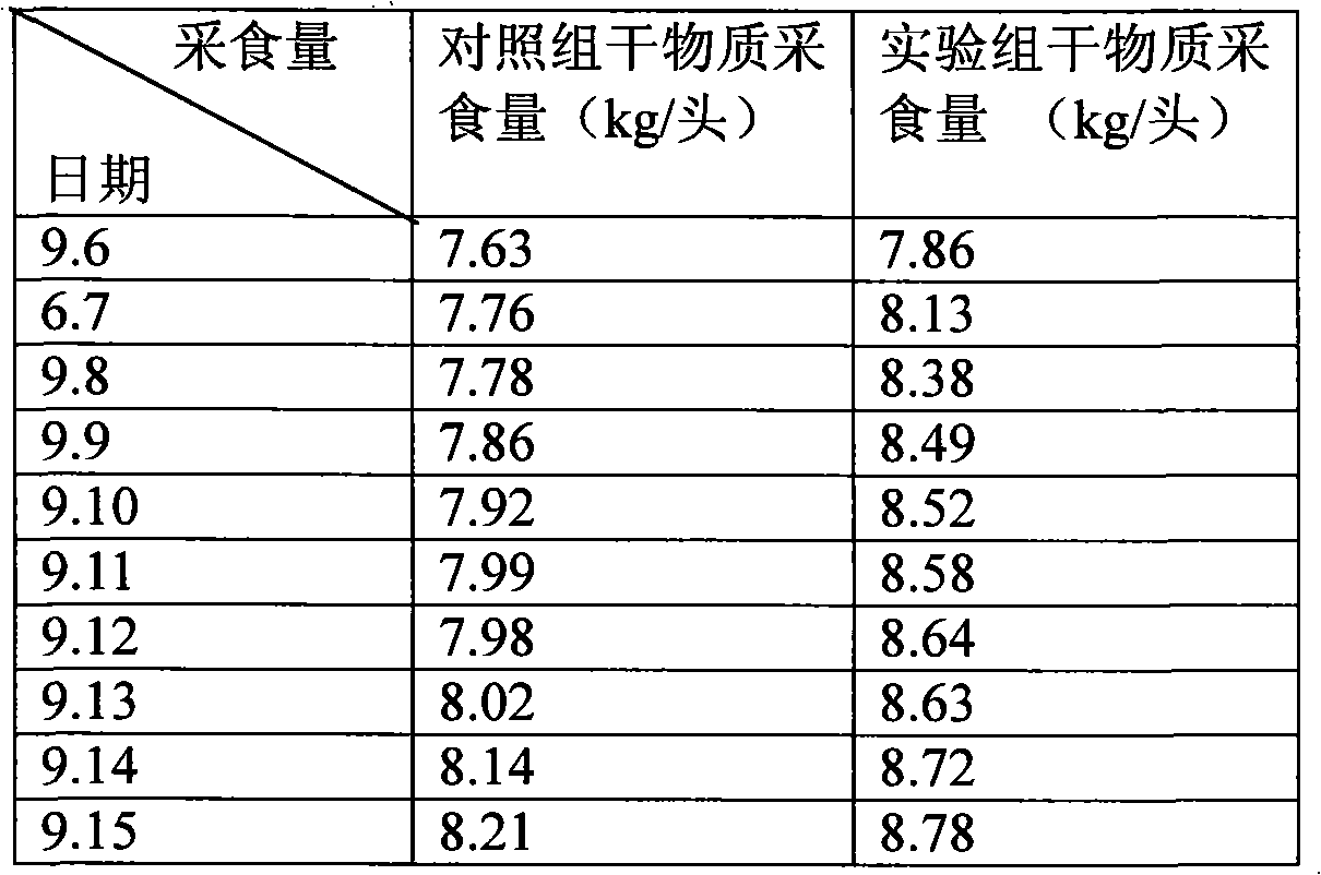 Milk cow feed attractant and preparation method thereof