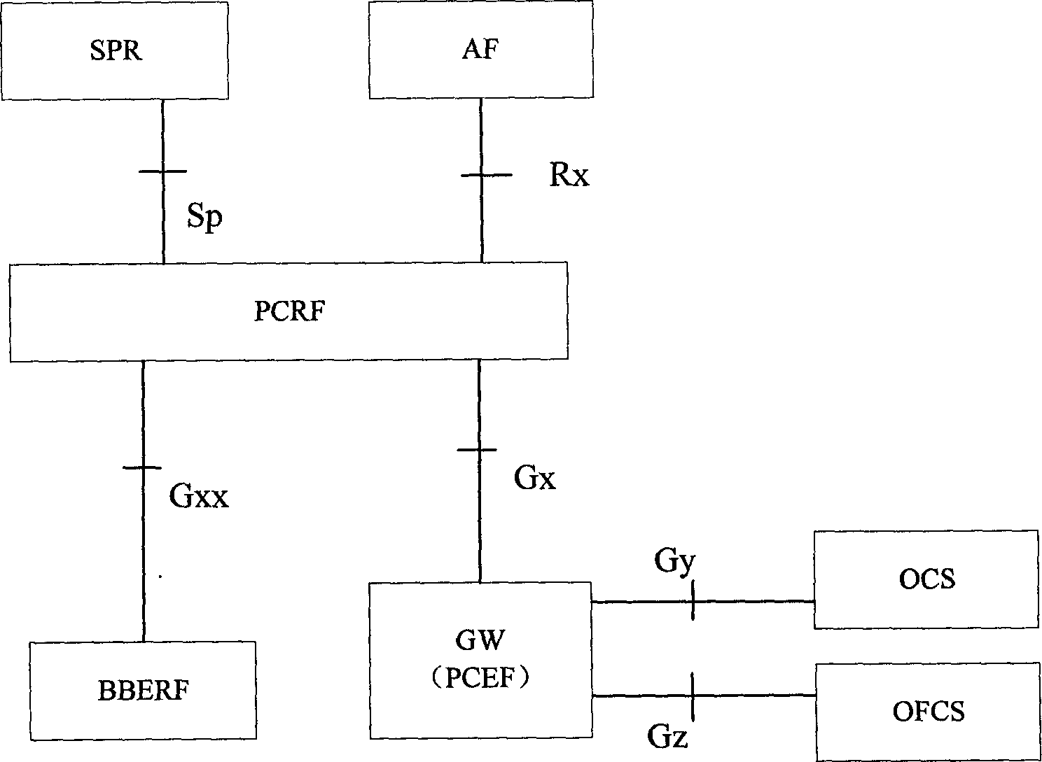 Enhanced policy and charge control method and system and PCC (Policy Charge Control) system