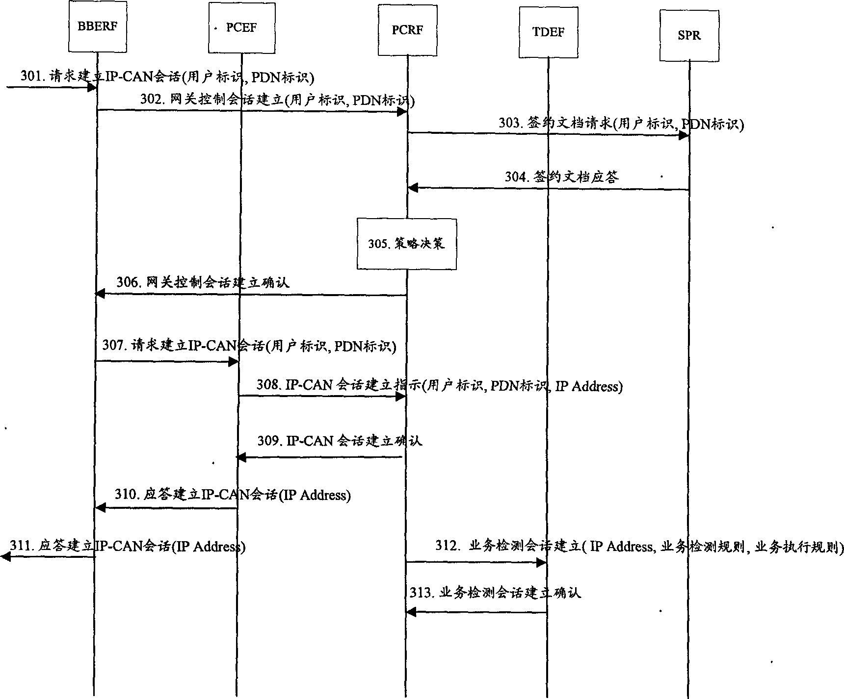 Enhanced policy and charge control method and system and PCC (Policy Charge Control) system