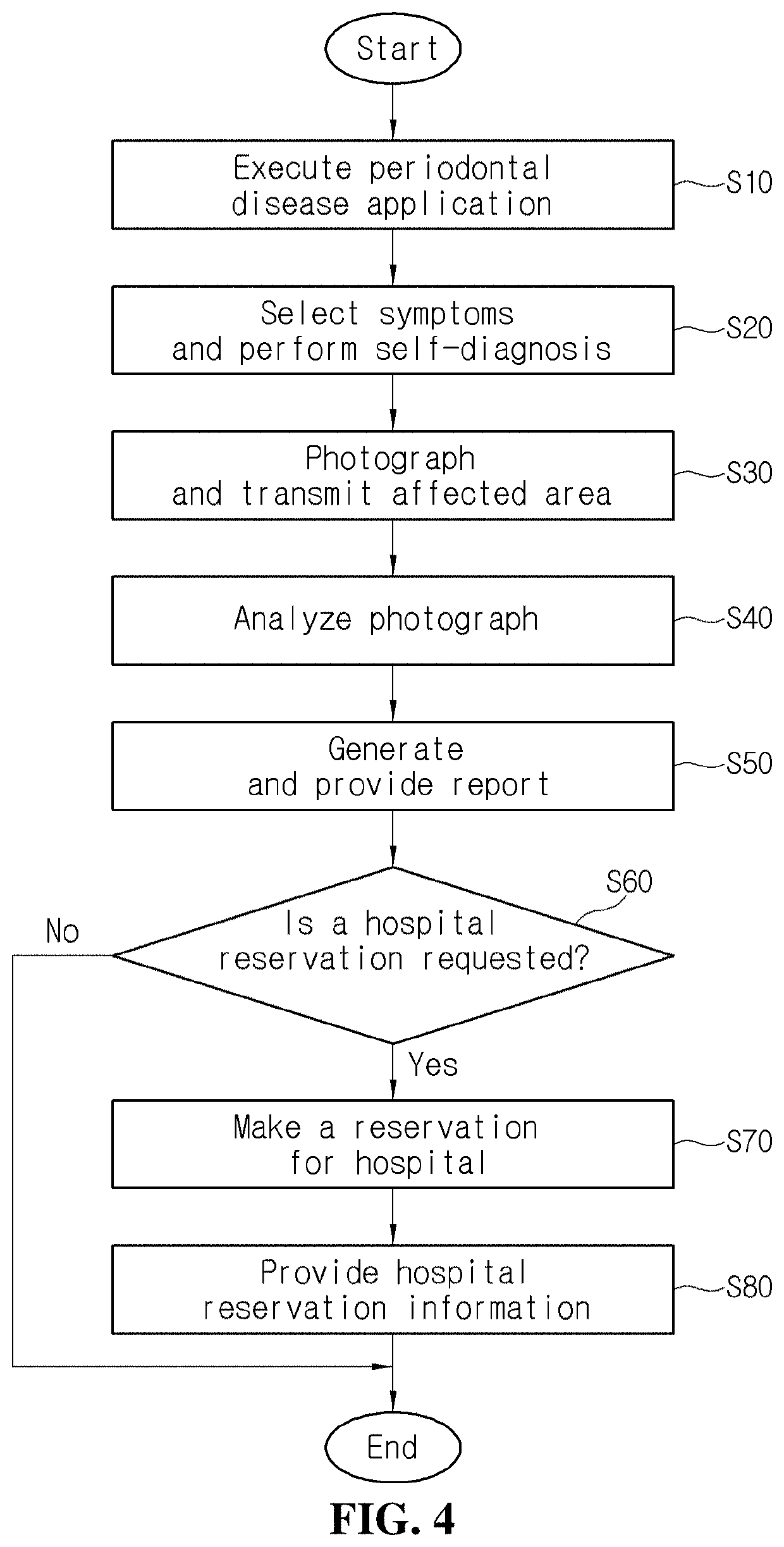 Oral health prediction apparatus and method using machine learning algorithm