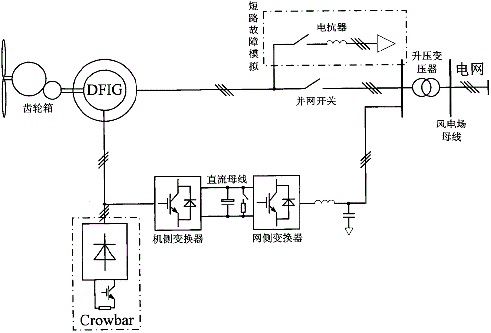 Power-grid-impact-free detection method for low voltage ride through function of doubly-fed wind turbine generator system