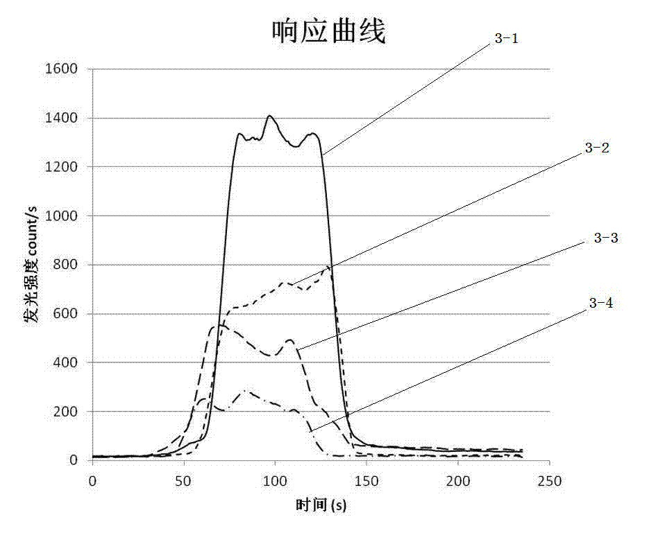 Microfluidic chip for biological chemiluminescence detection and manufacturing method thereof