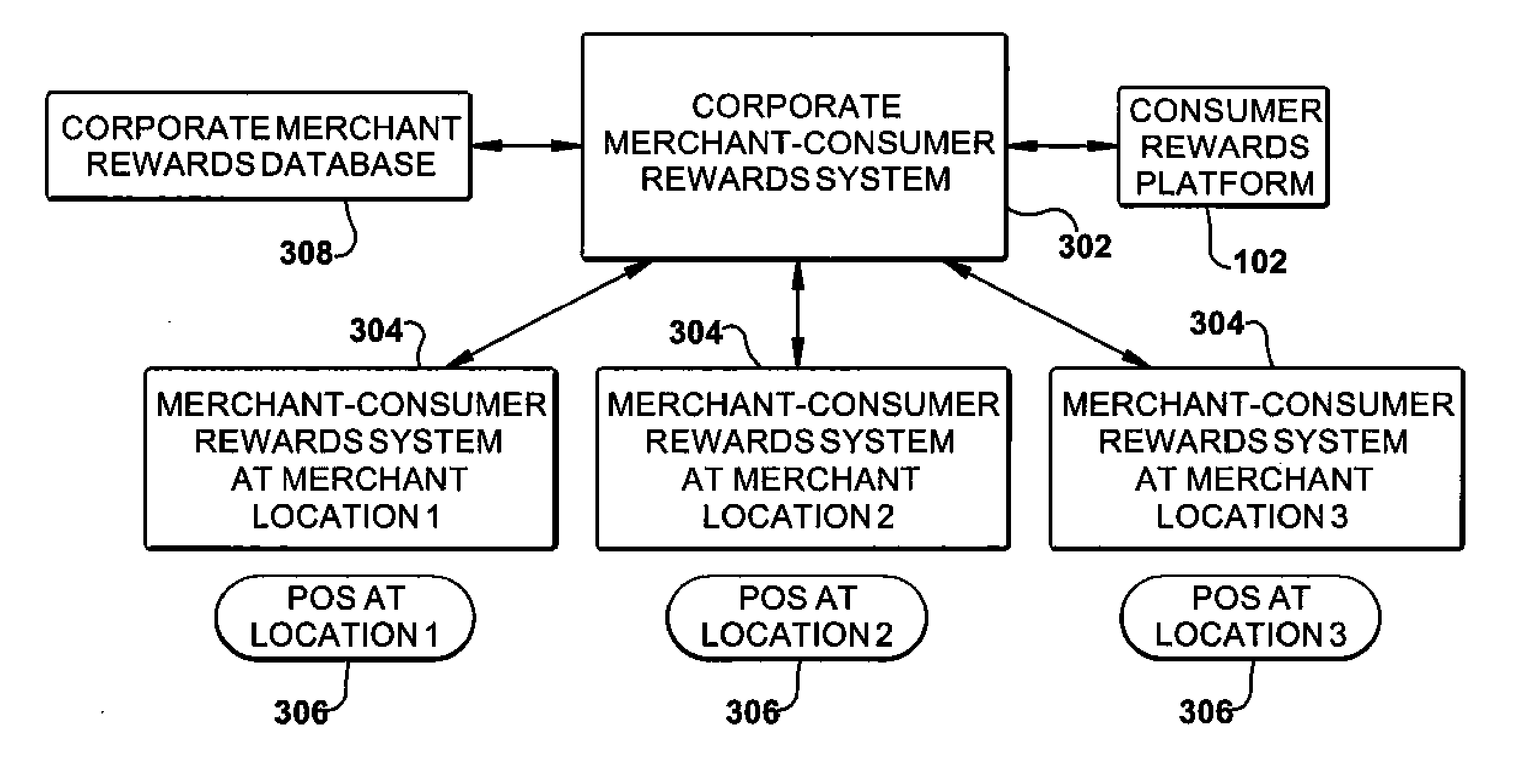 Consolidated consumer rewards systems and methods with card vendor integration