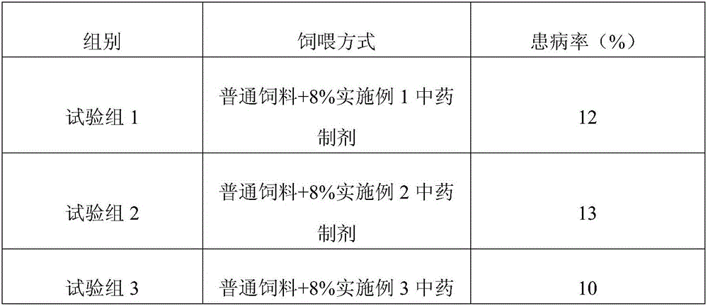 TCM preparation for preventing and treating bacterial diseases of pigs, and preparation method thereof