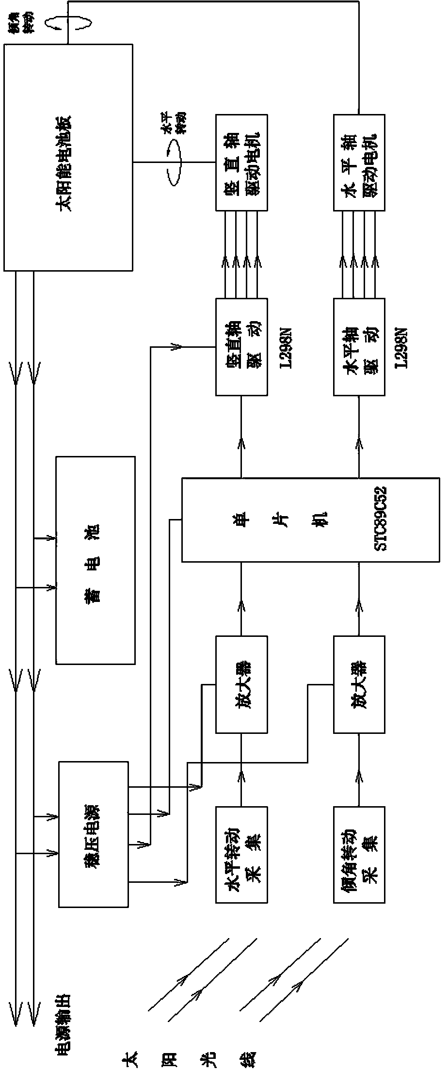 Light source automatic tracking type solar collecting device and control method thereof