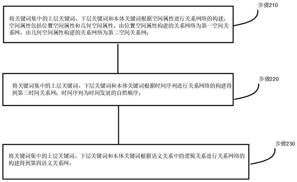 Heterogeneous multi-source data association analysis system and method