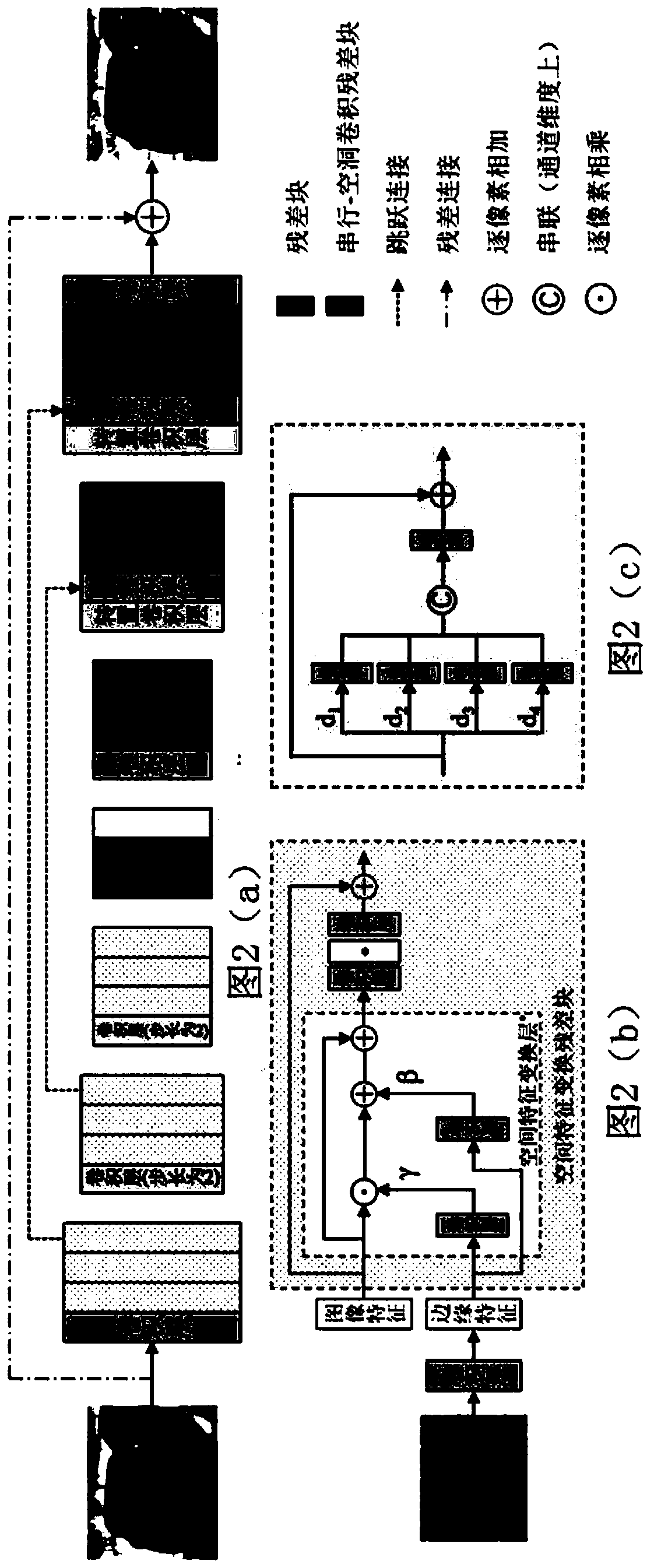 Edge-based deep learning image motion blur removing method