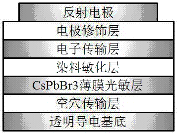 Phthalocyanine dye-sensitized CsPbBr3 photovoltaic cell and manufacturing method thereof