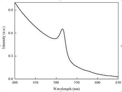 Phthalocyanine dye-sensitized CsPbBr3 photovoltaic cell and manufacturing method thereof