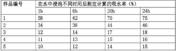 Environmentally-friendly super hydrophobic glazed hollow bead grade A fireproof composite insulation board and production method thereof