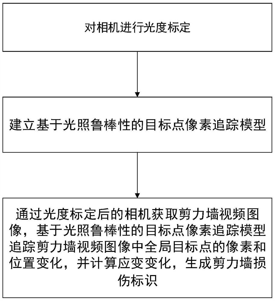 Method and equipment for measuring damage of shear wall based on digital image and medium