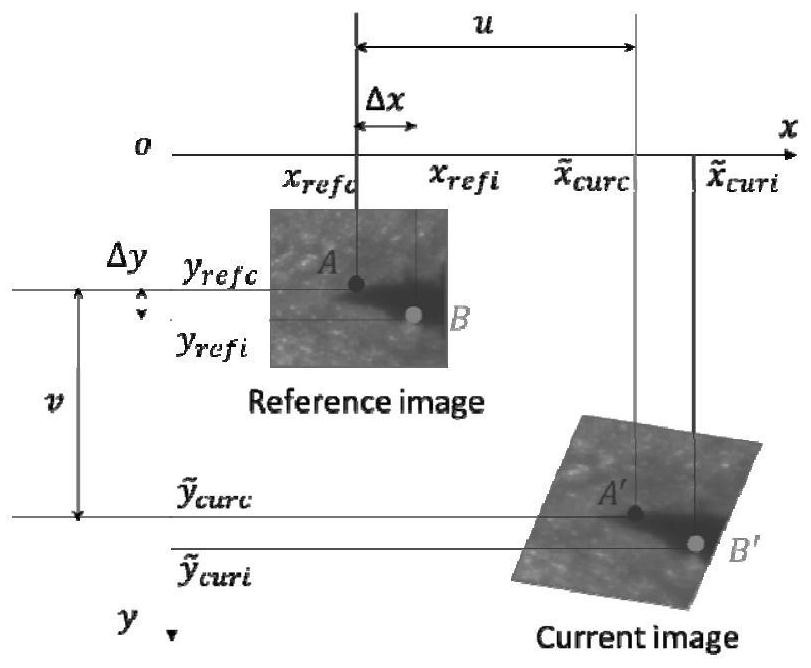 Method and equipment for measuring damage of shear wall based on digital image and medium