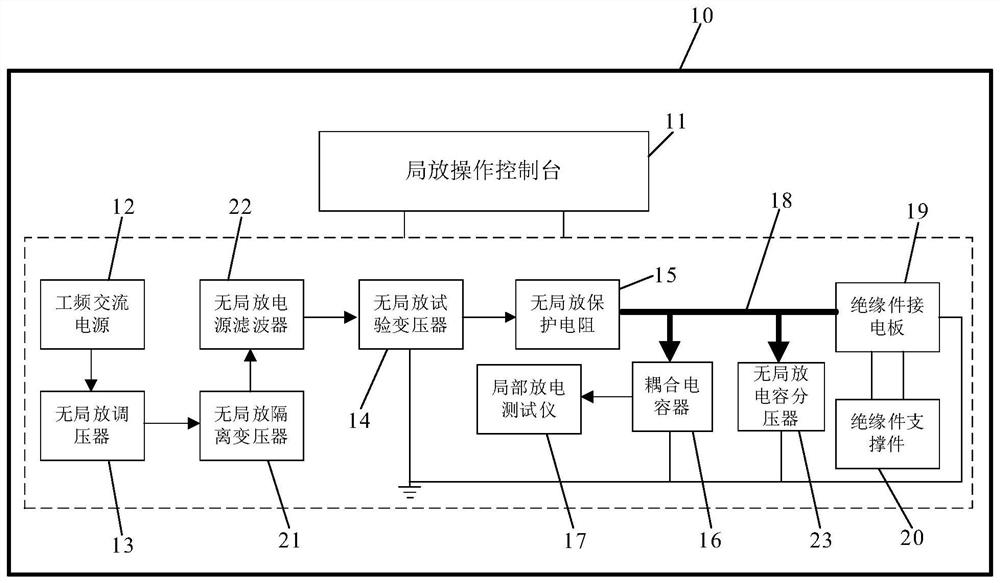 Partial discharge test platform and method for high-voltage switch cabinet insulator