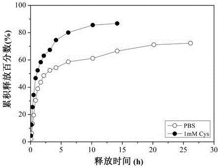 Enzymatic catalysis crosslinking reduction-responsive hyaluronic acid microgel and preparation method thereof