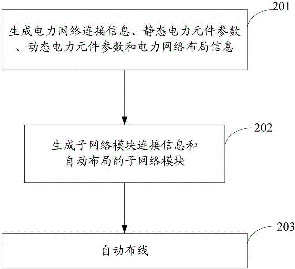 The method of generating pscad/emtdc power system simulation model