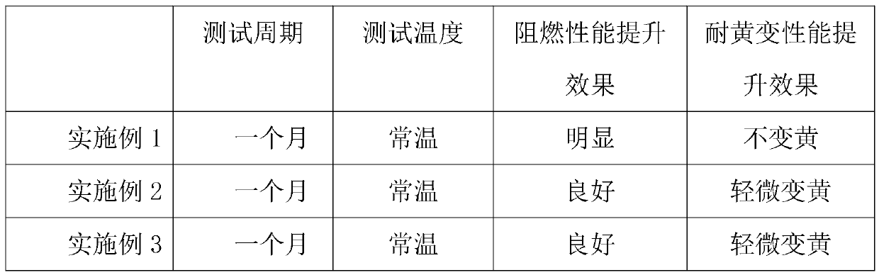 Preparation method of anti-yellowing halogen-free flame retardant applied to LED lampshades