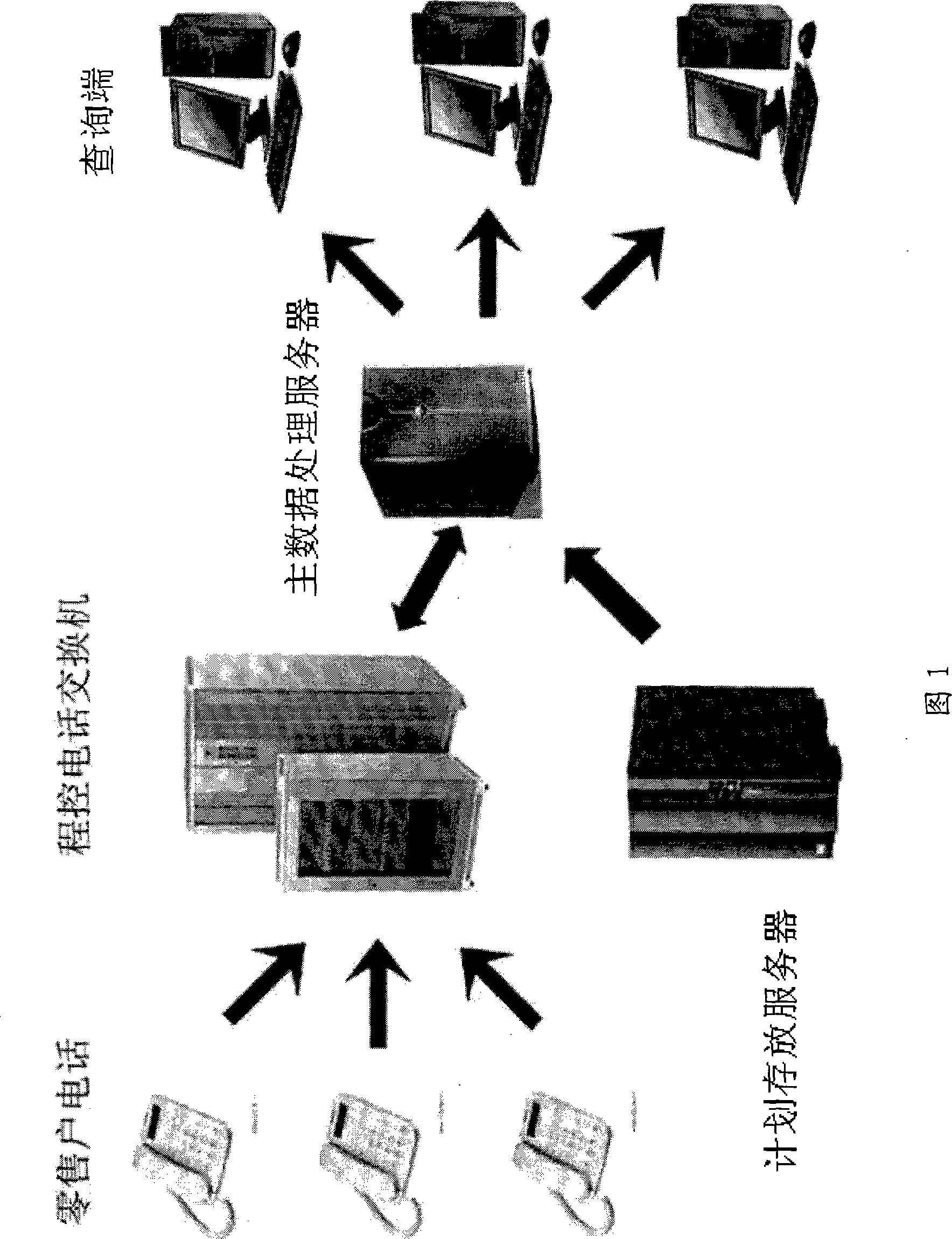 Tracking management system and method for access user visit information