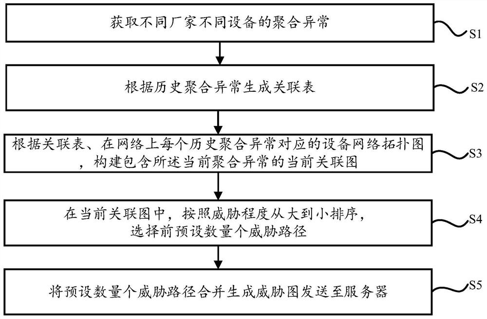 Association graph-based anomaly analysis method and device